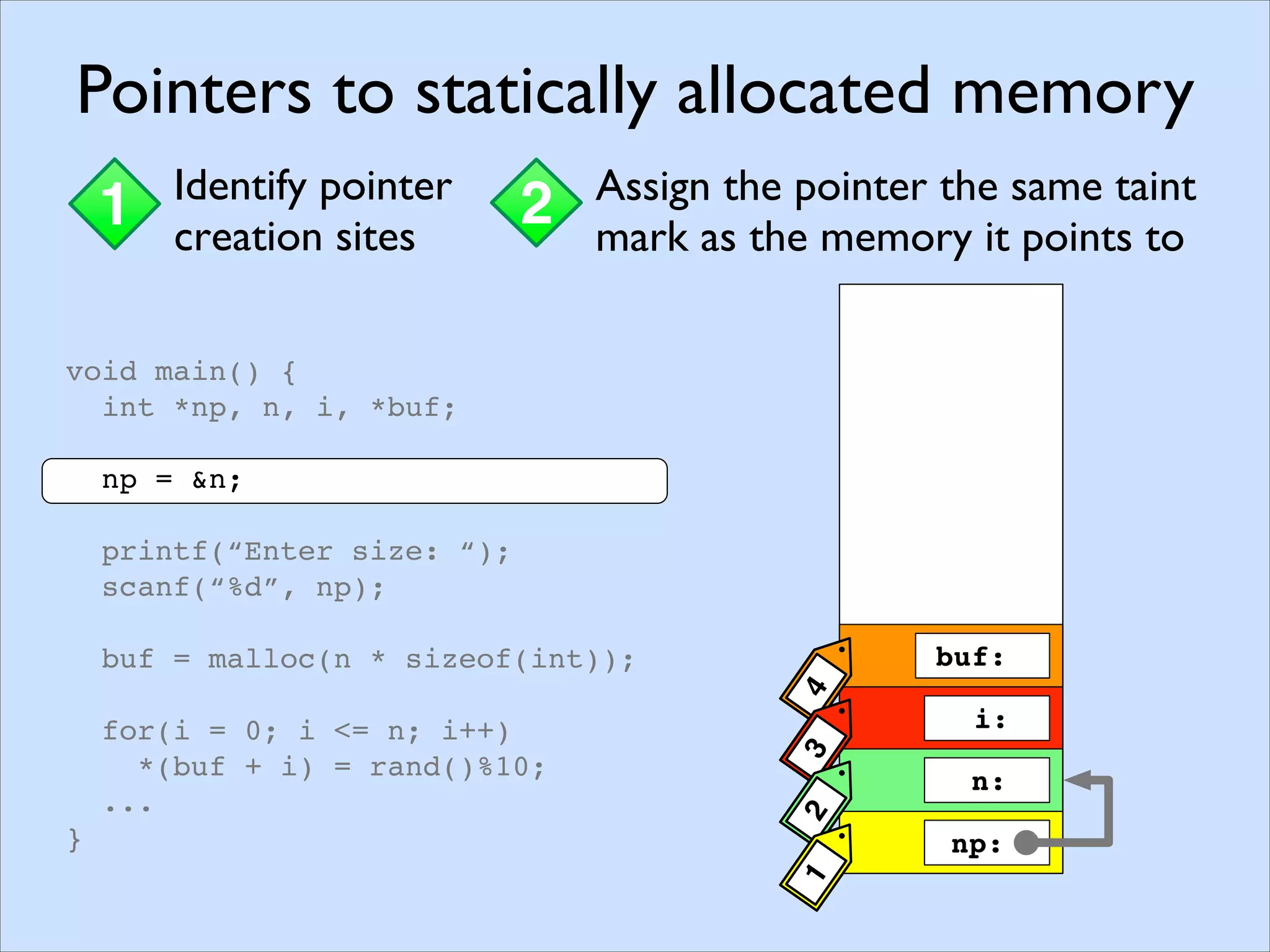 Memory Pointers
1 Assigning taint marksStaticDynamic
buf:
np:
i:
n:
4321
void main() {
int *np, n, i, *buf;
np = &n;
printf(“Enter size: “);
scanf(“%d”, np);
buf = malloc(n * sizeof(int));
for(i = 0; i <= n; i++)
*(buf + i) = rand()%10;
...
}
Pointers to statically allocated memory
1 Identify pointer
creation sites
2 Assign the pointer the same taint
mark as the memory it points to
buf:
np:
i:
n:
4321
void main() {
int *np, n, i, *buf;
np = &n;
printf(“Enter size: “);
scanf(“%d”, np);
buf = malloc(n * sizeof(int));
for(i = 0; i <= n; i++)
*(buf + i) = rand()%10;
...
}
Pointers to statically allocated memory
1 Identify pointer
creation sites
2 Assign the pointer the same taint
mark as the memory it points to
buf:
np:
i:
n:
4321
 