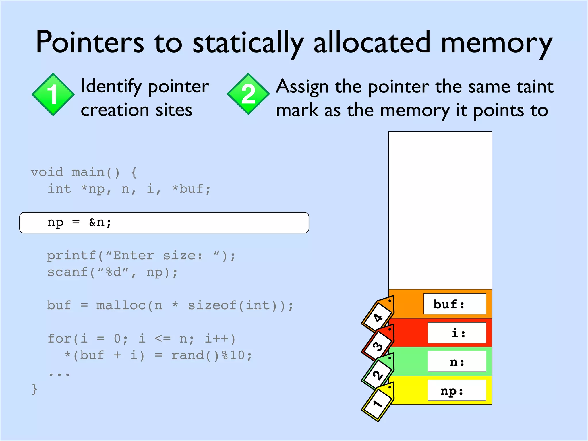 Memory Pointers
1 Assigning taint marksStaticDynamic
buf:
np:
i:
n:
4321
void main() {
int *np, n, i, *buf;
np = &n;
printf(“Enter size: “);
scanf(“%d”, np);
buf = malloc(n * sizeof(int));
for(i = 0; i <= n; i++)
*(buf + i) = rand()%10;
...
}
Pointers to statically allocated memory
1 Identify pointer
creation sites
2 Assign the pointer the same taint
mark as the memory it points to
buf:
np:
i:
n:
4321
void main() {
int *np, n, i, *buf;
np = &n;
printf(“Enter size: “);
scanf(“%d”, np);
buf = malloc(n * sizeof(int));
for(i = 0; i <= n; i++)
*(buf + i) = rand()%10;
...
}
Pointers to statically allocated memory
1 Identify pointer
creation sites
2 Assign the pointer the same taint
mark as the memory it points to
 