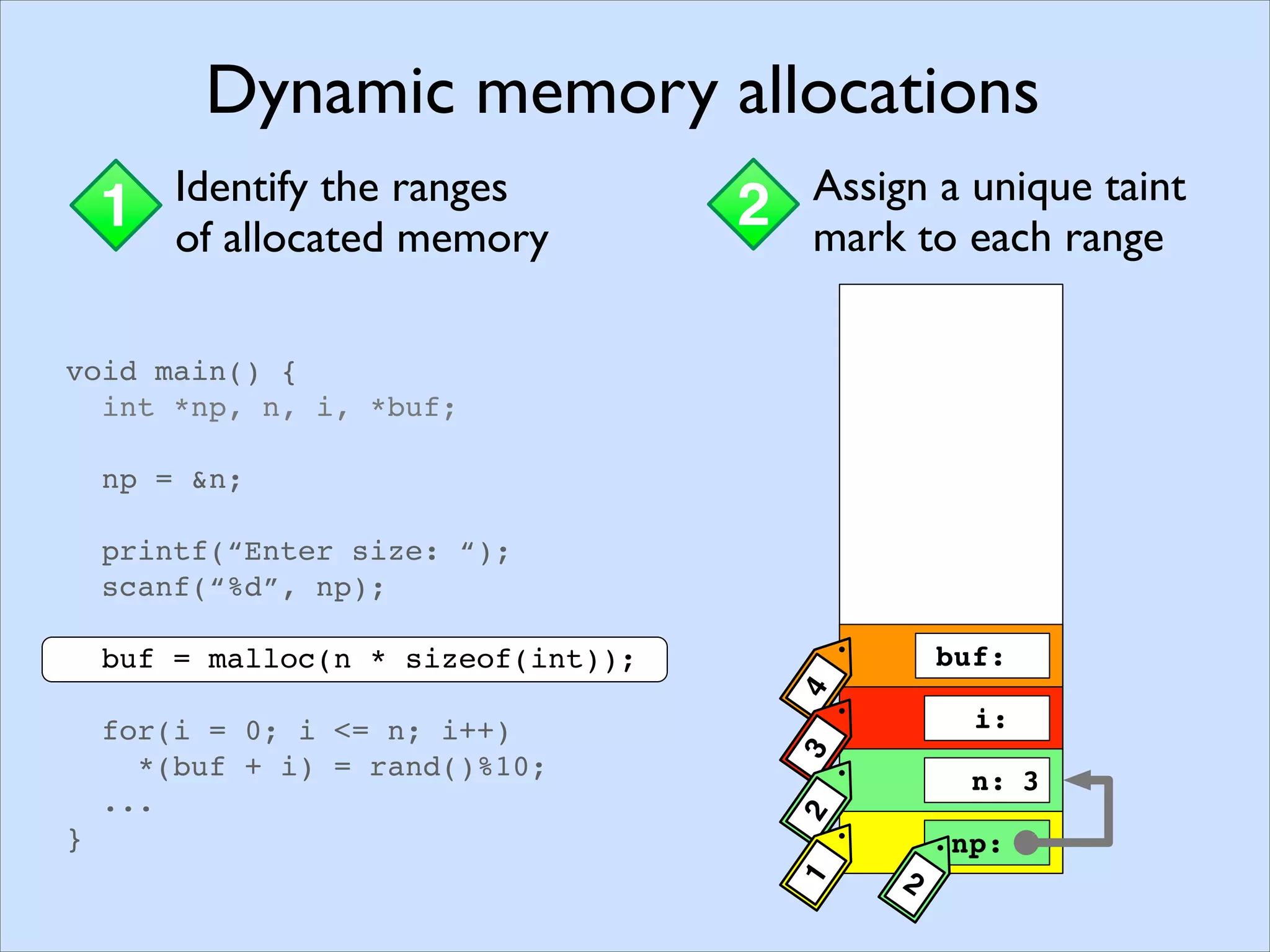 Memory Pointers
1 Assigning taint marksStaticDynamic
1 Identify the ranges
of allocated memory
2 Assign a unique taint
mark to each range
buf:
np:
i:
n:
4
2
321
3
void main() {
int *np, n, i, *buf;
np = &n;
printf(“Enter size: “);
scanf(“%d”, np);
buf = malloc(n * sizeof(int));
for(i = 0; i <= n; i++)
*(buf + i) = rand()%10;
...
}
Dynamic memory allocations
1 Identify the ranges
of allocated memory
2 Assign a unique taint
mark to each range
buf:
np:
i:
n:
4
2
321
3
void main() {
int *np, n, i, *buf;
np = &n;
printf(“Enter size: “);
scanf(“%d”, np);
buf = malloc(n * sizeof(int));
for(i = 0; i <= n; i++)
*(buf + i) = rand()%10;
...
}
Dynamic memory allocations
 