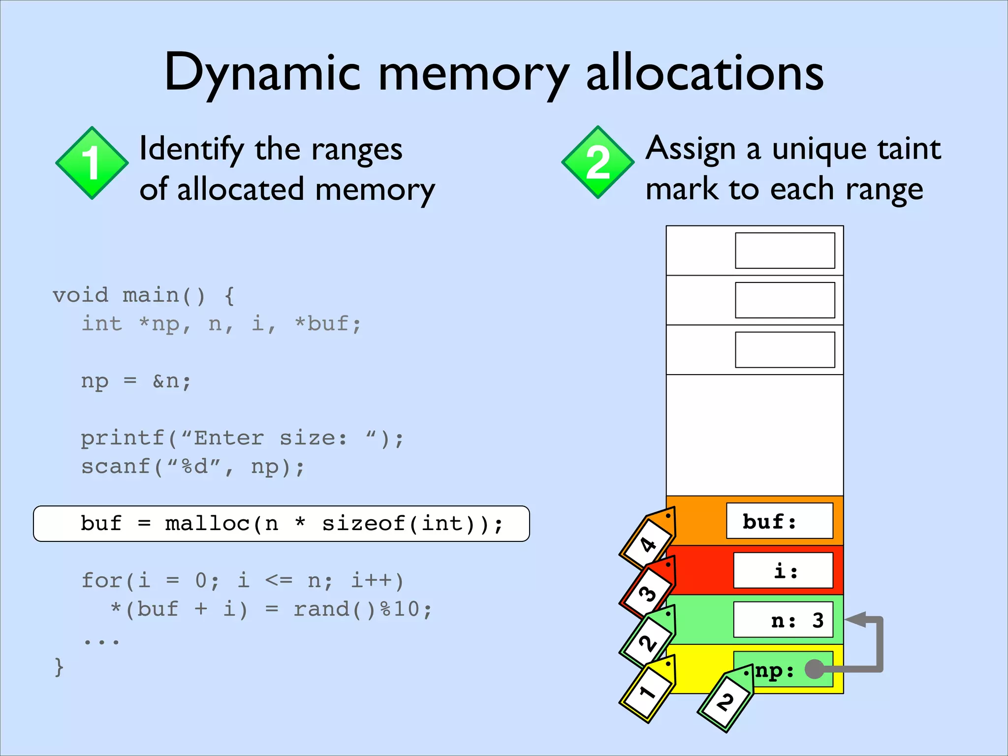 Memory Pointers
1 Assigning taint marksStaticDynamic
1 Identify the ranges
of allocated memory
2 Assign a unique taint
mark to each range
buf:
np:
i:
n:
4
2
321
3
void main() {
int *np, n, i, *buf;
np = &n;
printf(“Enter size: “);
scanf(“%d”, np);
buf = malloc(n * sizeof(int));
for(i = 0; i <= n; i++)
*(buf + i) = rand()%10;
...
}
Dynamic memory allocations
1 Identify the ranges
of allocated memory
2 Assign a unique taint
mark to each range
buf:
np:
i:
n:
4
2
321
3
void main() {
int *np, n, i, *buf;
np = &n;
printf(“Enter size: “);
scanf(“%d”, np);
buf = malloc(n * sizeof(int));
for(i = 0; i <= n; i++)
*(buf + i) = rand()%10;
...
}
Dynamic memory allocations
buf:
np:
i:
n:
4
2
321
3
 