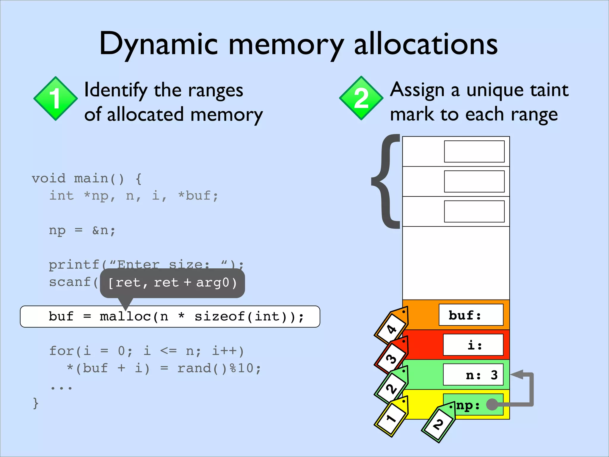 Memory Pointers
1 Assigning taint marksStaticDynamic
1 Identify the ranges
of allocated memory
2 Assign a unique taint
mark to each range
buf:
np:
i:
n:
4
2
321
3
void main() {
int *np, n, i, *buf;
np = &n;
printf(“Enter size: “);
scanf(“%d”, np);
buf = malloc(n * sizeof(int));
for(i = 0; i <= n; i++)
*(buf + i) = rand()%10;
...
}
Dynamic memory allocations
1 Identify the ranges
of allocated memory
2 Assign a unique taint
mark to each range
buf:
np:
i:
n:
4
2
321
3
void main() {
int *np, n, i, *buf;
np = &n;
printf(“Enter size: “);
scanf(“%d”, np);
buf = malloc(n * sizeof(int));
for(i = 0; i <= n; i++)
*(buf + i) = rand()%10;
...
}
Dynamic memory allocations
buf:
np:
i:
n:
4
2
321
3
[ret, ret + arg0)
{
 