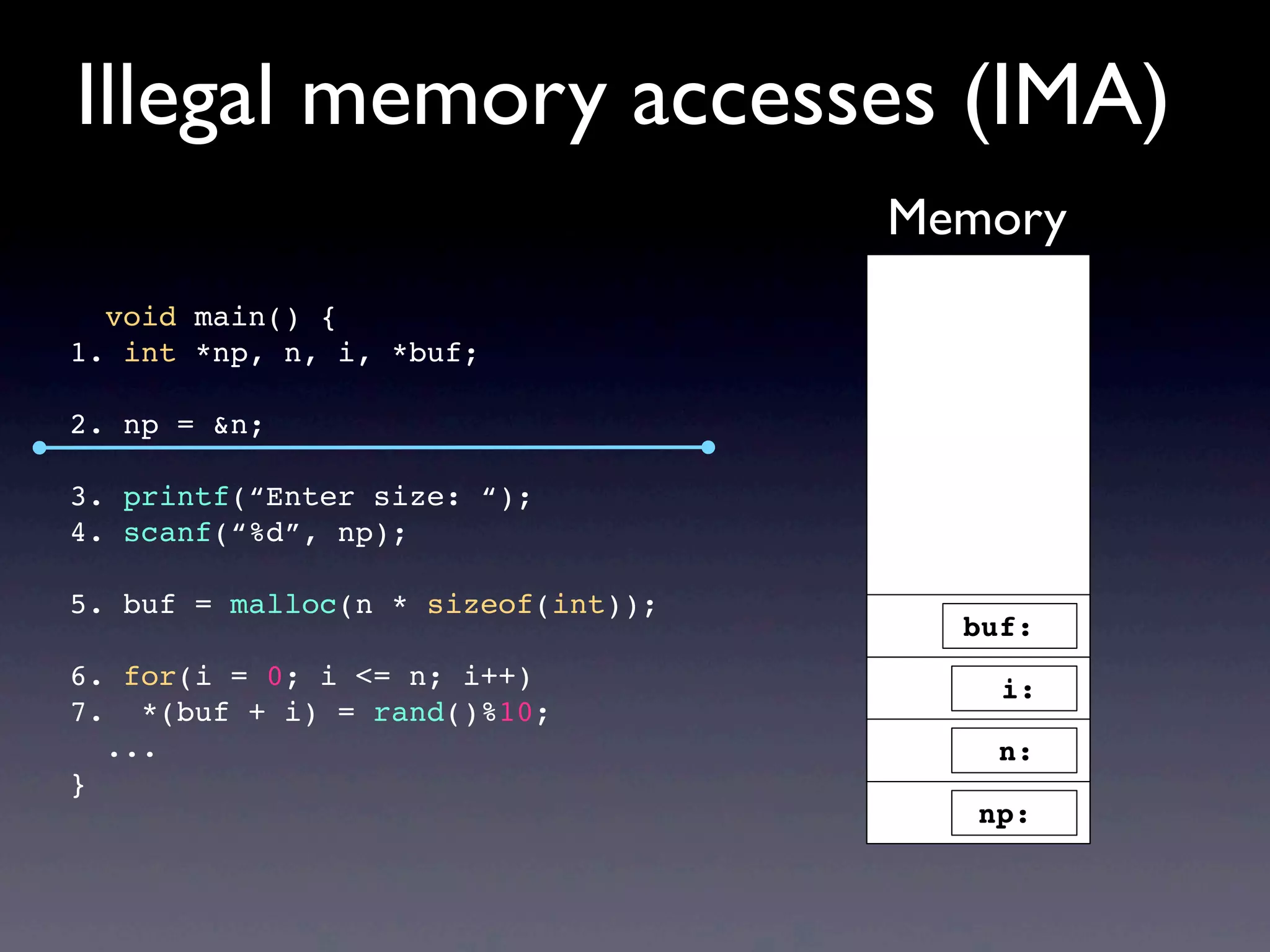 void main() {
1. int *np, n, i, *buf;
2. np = &n;
3. printf(“Enter size: “);
4. scanf(“%d”, np);
5. buf = malloc(n * sizeof(int));
6. for(i = 0; i <= n; i++)
7. *(buf + i) = rand()%10;
...
}
Illegal memory accesses (IMA)
Memory
buf:
np:
i:
n:
 