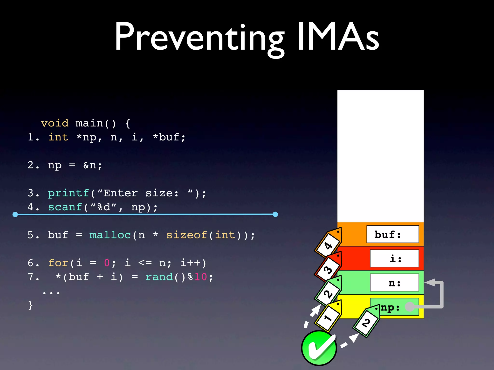 Preventing IMAs
void main() {
1. int *np, n, i, *buf;
2. np = &n;
3. printf(“Enter size: “);
4. scanf(“%d”, np);
5. buf = malloc(n * sizeof(int));
6. for(i = 0; i <= n; i++)
7. *(buf + i) = rand()%10;
...
}
buf:
np:
i:
n:
4 2321
✔
 