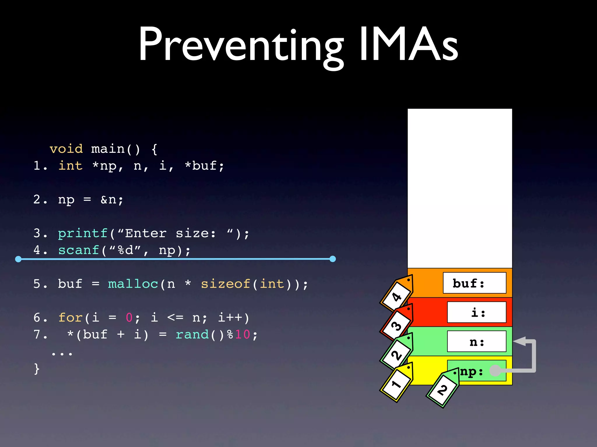 Preventing IMAs
void main() {
1. int *np, n, i, *buf;
2. np = &n;
3. printf(“Enter size: “);
4. scanf(“%d”, np);
5. buf = malloc(n * sizeof(int));
6. for(i = 0; i <= n; i++)
7. *(buf + i) = rand()%10;
...
}
buf:
np:
i:
n:
4 2321
 
