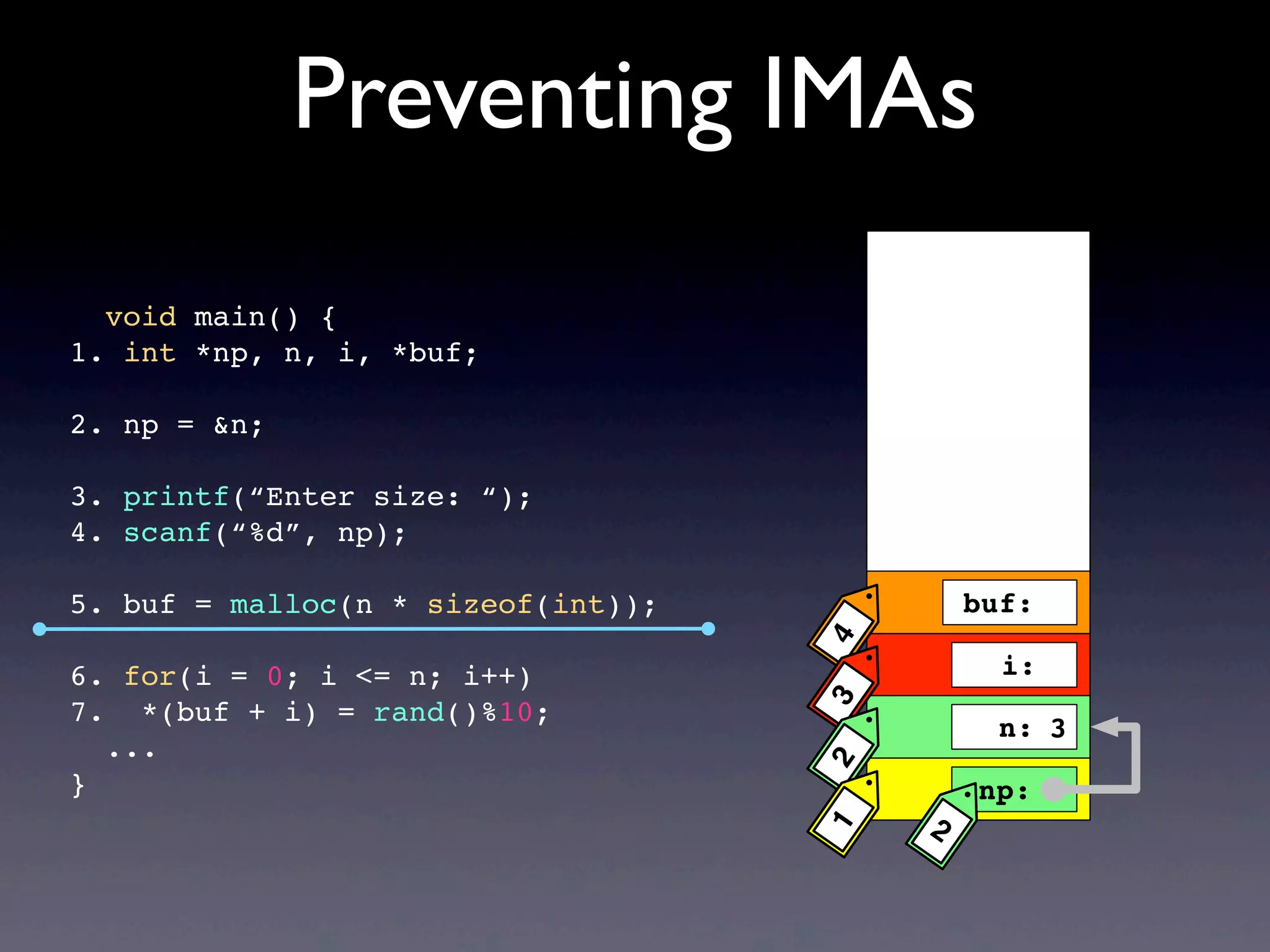 Preventing IMAs
void main() {
1. int *np, n, i, *buf;
2. np = &n;
3. printf(“Enter size: “);
4. scanf(“%d”, np);
5. buf = malloc(n * sizeof(int));
6. for(i = 0; i <= n; i++)
7. *(buf + i) = rand()%10;
...
}
buf:
np:
i:
n:
4 2321
3
 