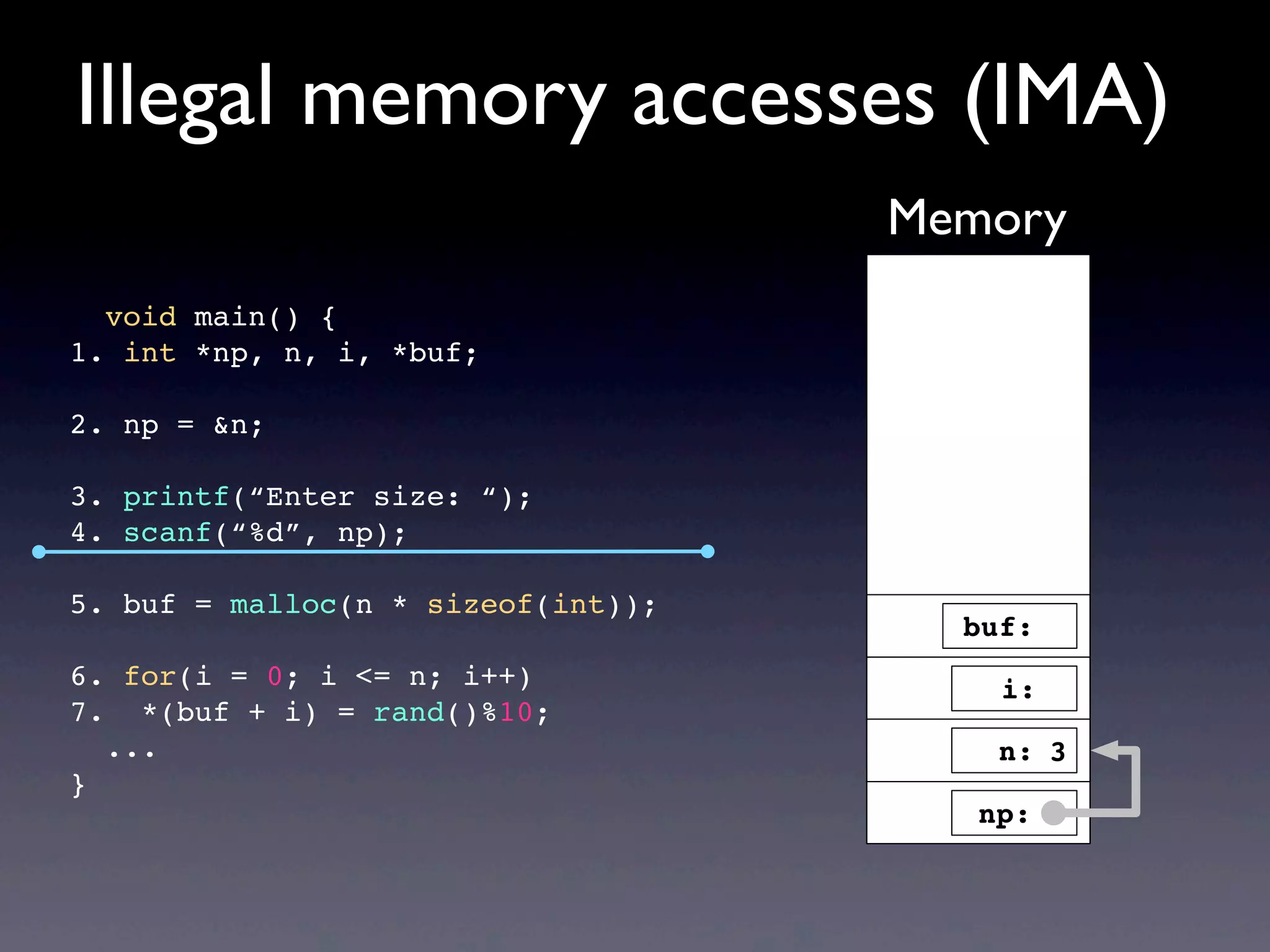 void main() {
1. int *np, n, i, *buf;
2. np = &n;
3. printf(“Enter size: “);
4. scanf(“%d”, np);
5. buf = malloc(n * sizeof(int));
6. for(i = 0; i <= n; i++)
7. *(buf + i) = rand()%10;
...
}
Illegal memory accesses (IMA)
Memory
buf:
np:
i:
n: 3
 