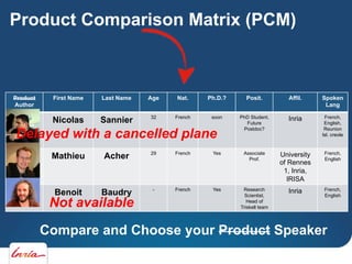 Product Comparison Matrix (PCM)

Product
Author

First Name

Last Name

Age

Nat.

Ph.D.?

Posit.

Affil.

Spoken
Lang

Nicolas

Sannier

32

French

soon

PhD Student,
Future
Postdoc?

Inria

French,
English,
Reunion
Isl. creole

Delayed with a cancelled plane
Mathieu

Acher

29

French

Yes

Associate
Prof.

University
of Rennes
1, Inria,
IRISA

French,
English

Benoit

Baudry

-

French

Yes

Research
Scientist,
Head of
Triskell team

Inria

French,
English

Not available

Compare and Choose your Product Speaker

 