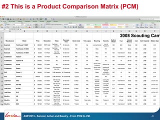#2 This is a Product Comparison Matrix (PCM)

ASE'2013 - Sannier, Acher and Baudry - From PCM to VM.

-6

 