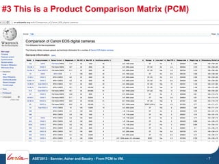 #3 This is a Product Comparison Matrix (PCM)

ASE'2013 - Sannier, Acher and Baudry - From PCM to VM.

-7

 