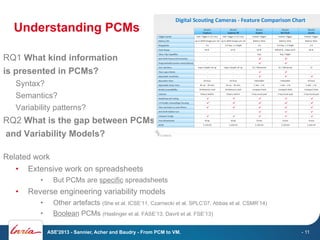 Understanding PCMs
RQ1 What kind information
is presented in PCMs?
Syntax?
Semantics?
Variability patterns?

RQ2 What is t...
