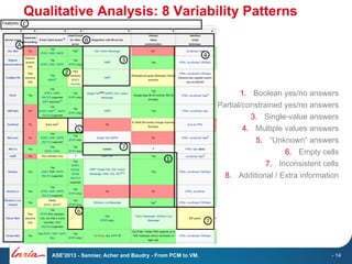 Qualitative Analysis: 8 Variability Patterns

1.  Boolean yes/no answers
2.  Partial/constrained yes/no answers
3.  Single...