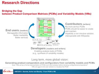 Product Comparison Matrix (PCM), Variability Modeling: The Wikipedia Case Study