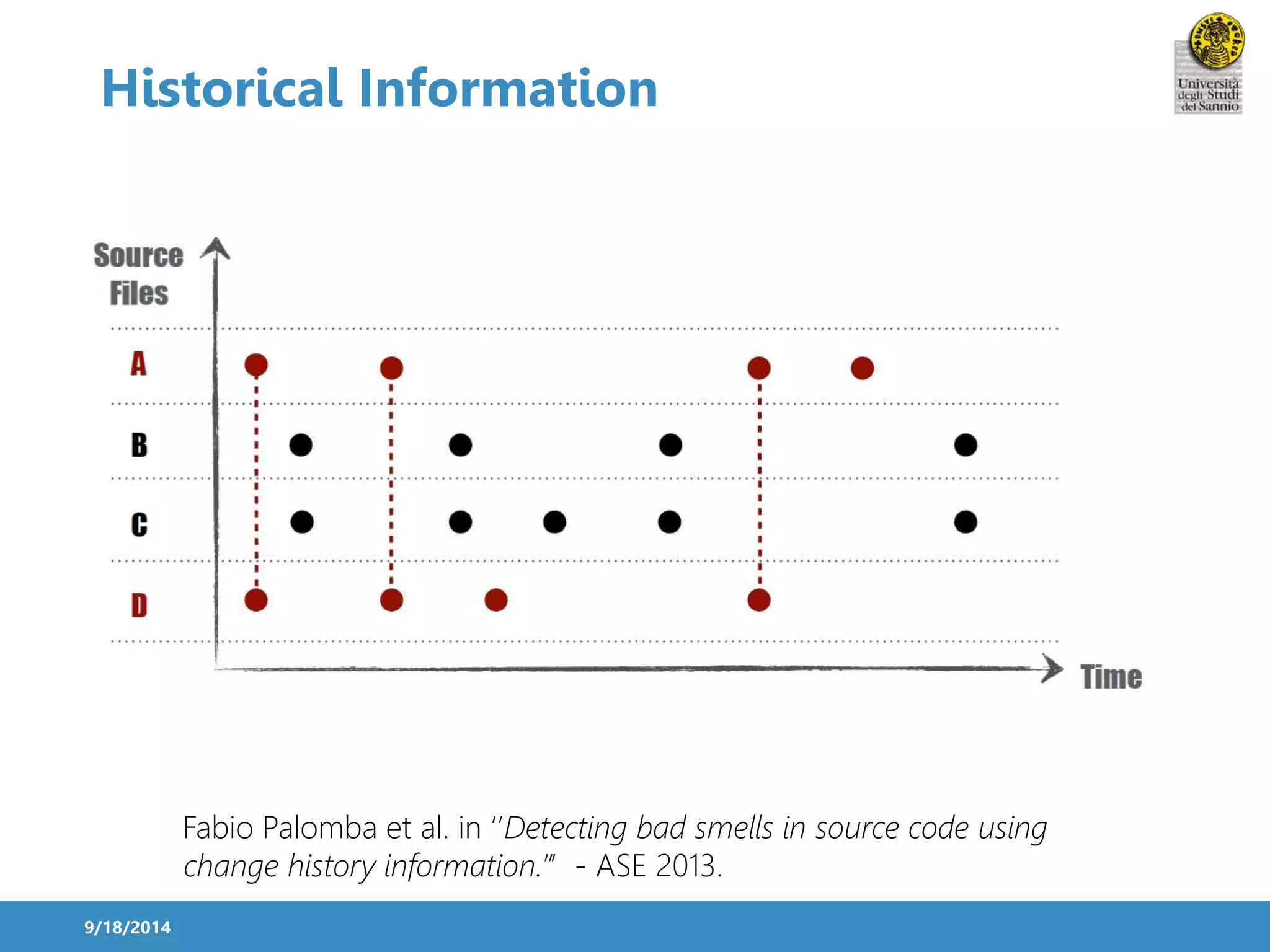 Historical Information 
9/18/2014 
Fabio Palomba et al. in ‘’Detecting bad smells in source code using 
change history information.’’’ - ASE 2013. 
 