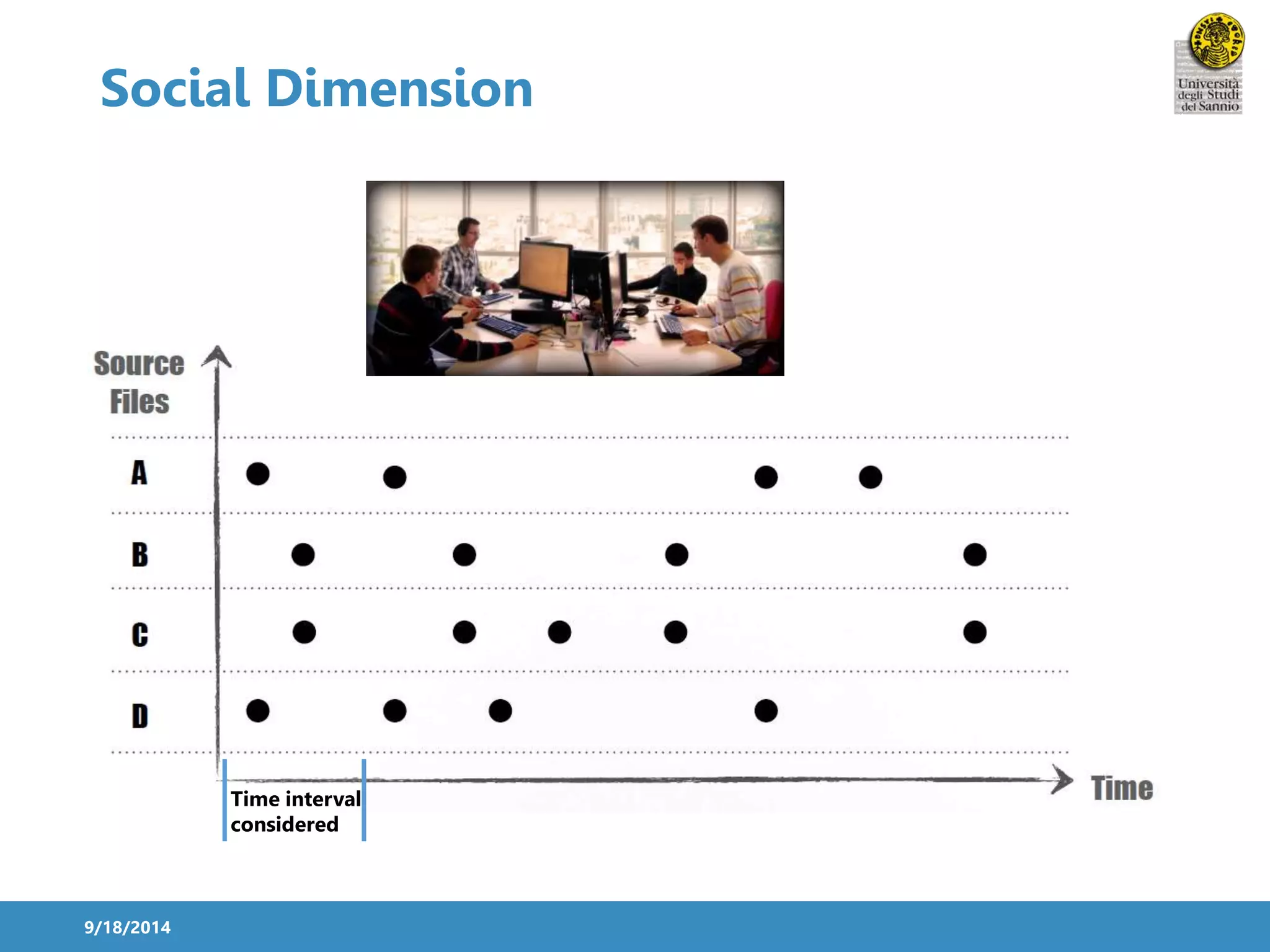 Social Dimension 
9/18/2014 
Time interval 
considered 
 