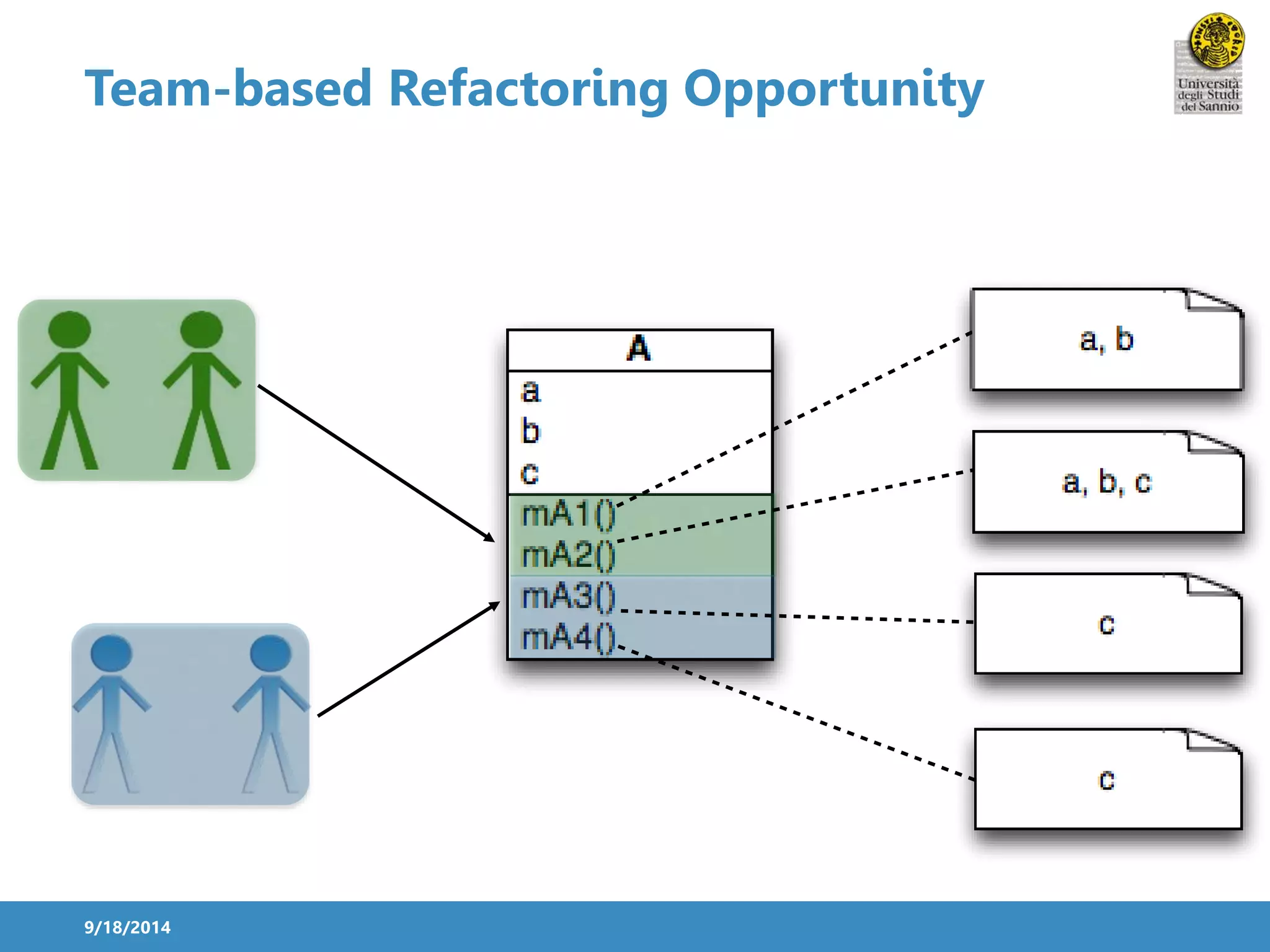 Team-based Refactoring Opportunity 
9/18/2014 
 