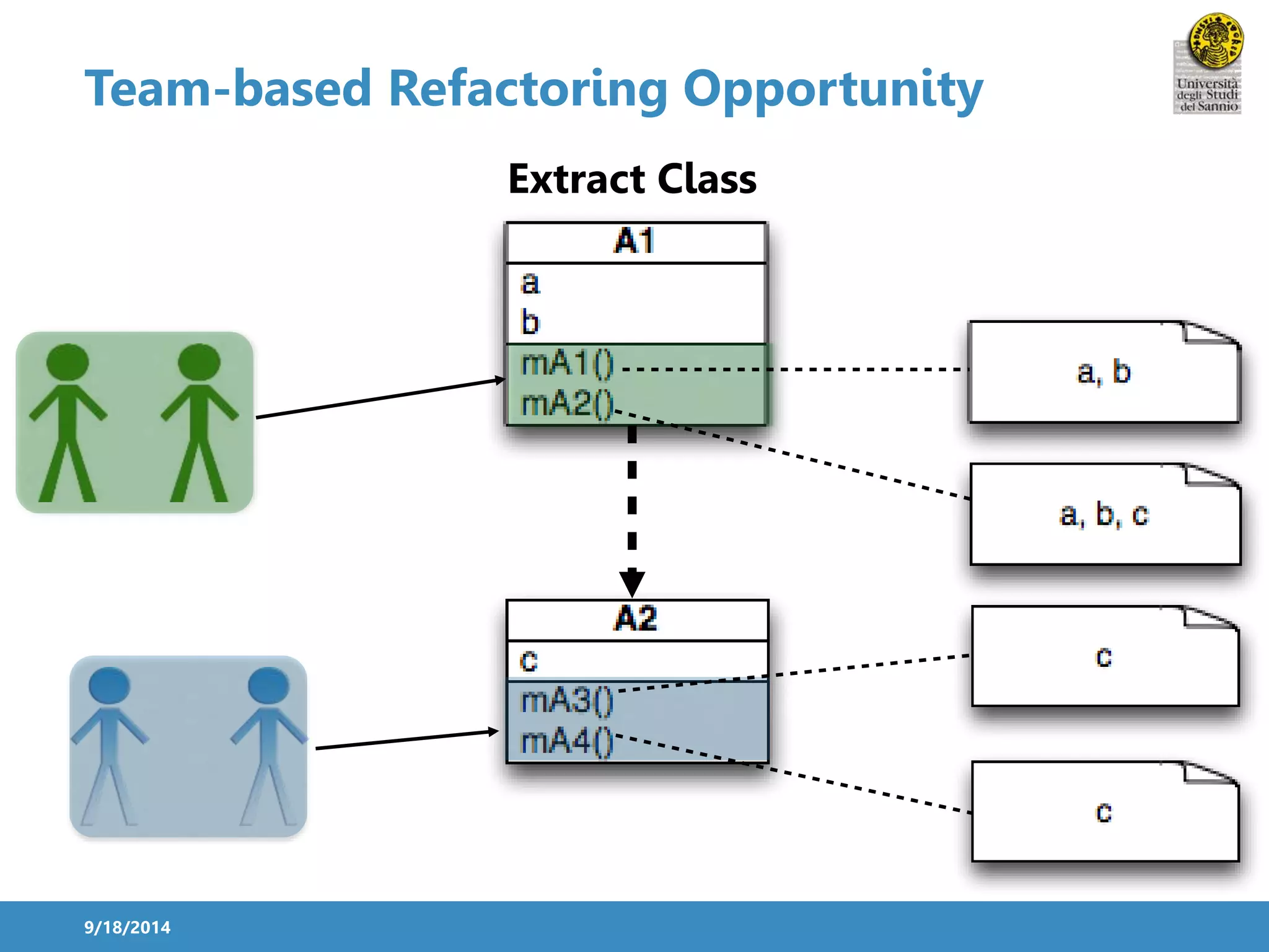 Team-based Refactoring Opportunity 
9/18/2014 
Extract Class 
 