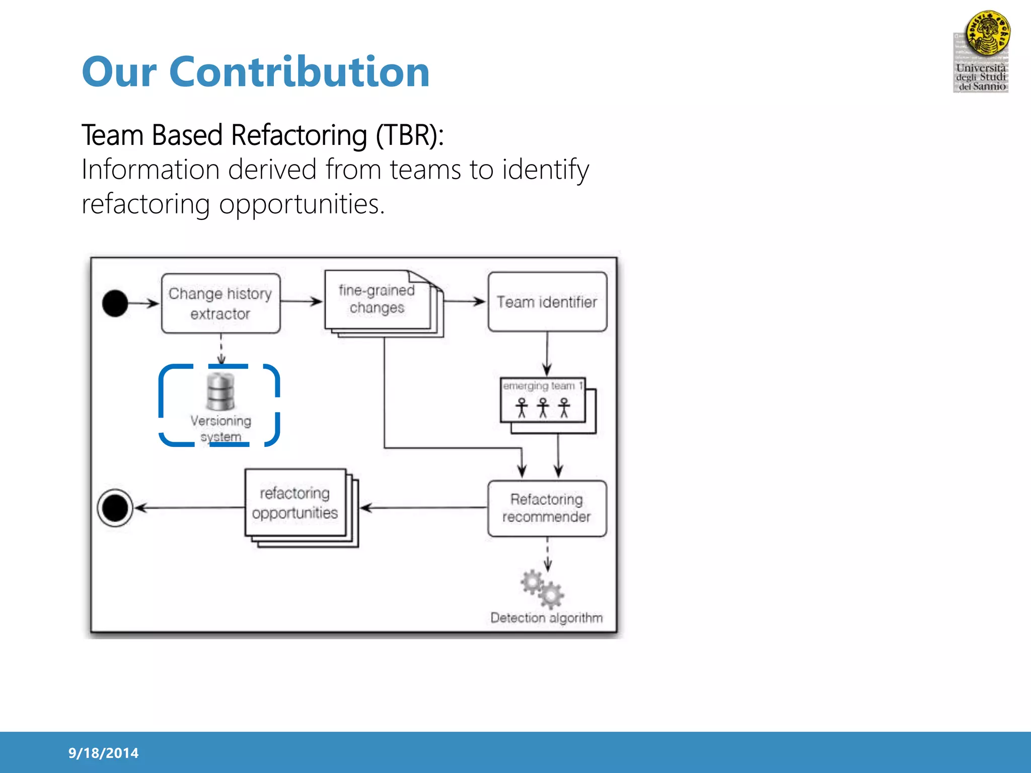 Our Contribution 
Team Based Refactoring (TBR): 
Information derived from teams to identify 
refactoring opportunities. 
9/18/2014 
 