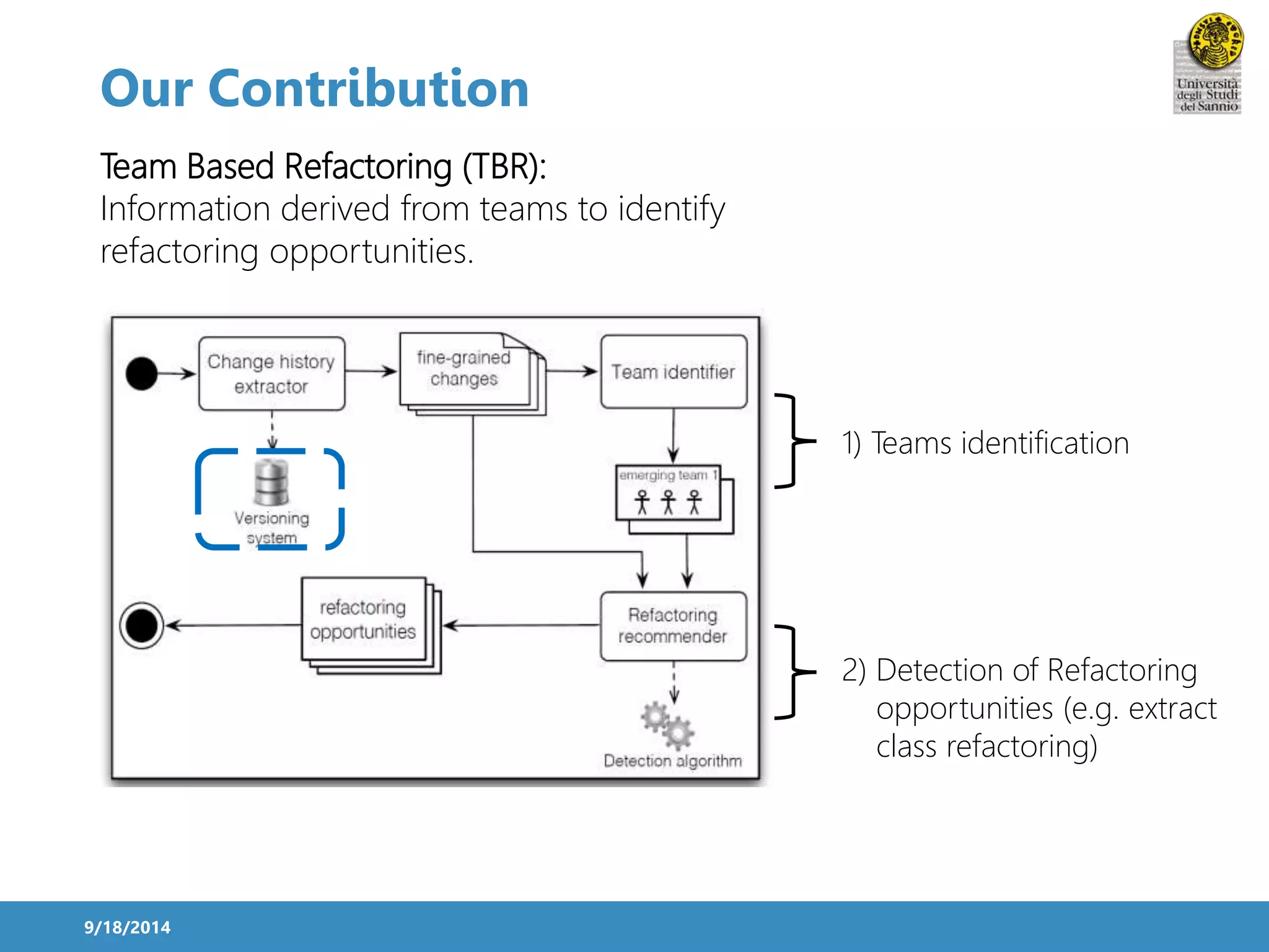 Our Contribution 
9/18/2014 
1) Teams identification 
2) Detection of Refactoring 
opportunities (e.g. extract 
class refactoring) 
Team Based Refactoring (TBR): 
Information derived from teams to identify 
refactoring opportunities. 
 