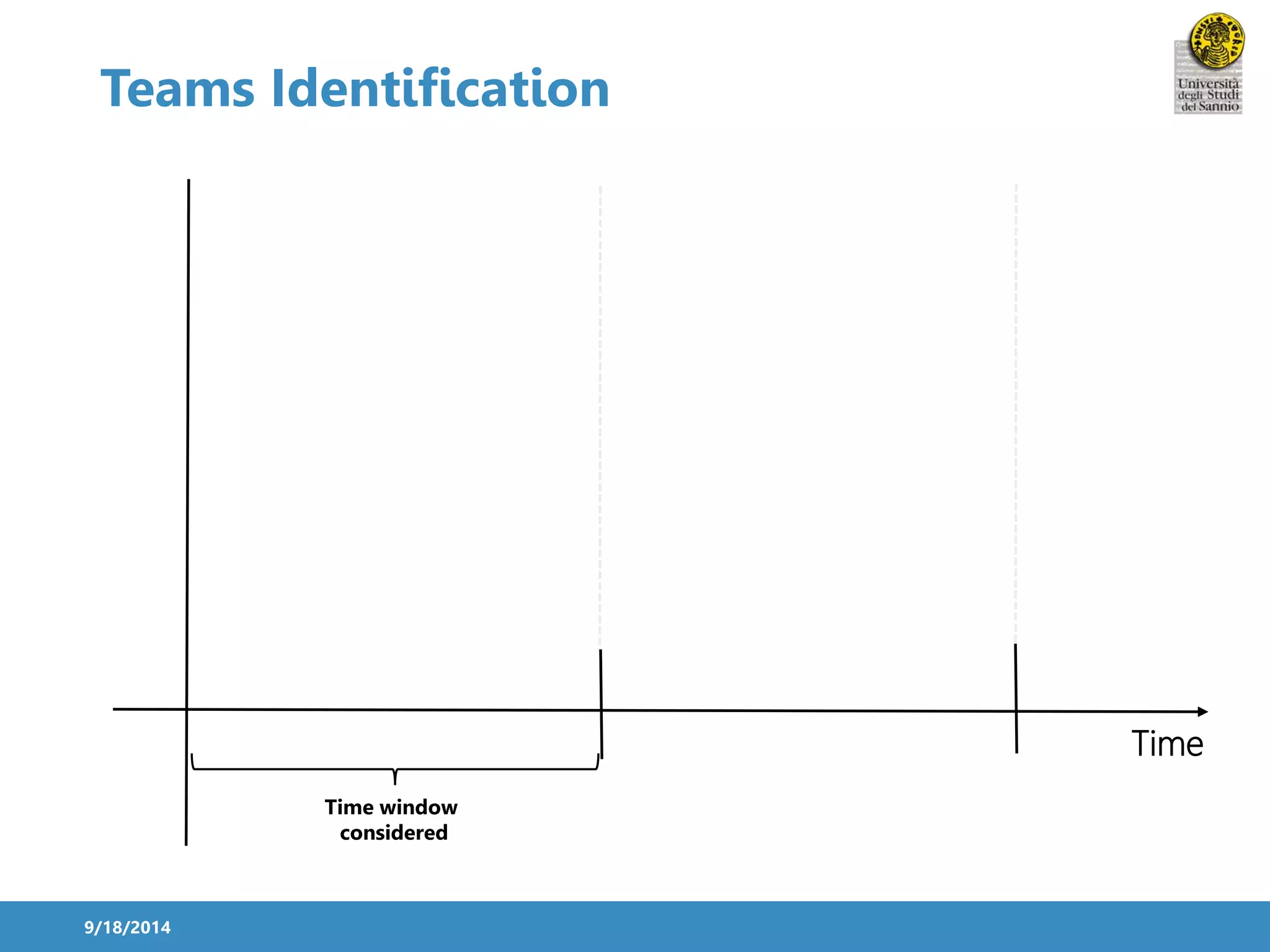 Teams Identification 
9/18/2014 
Time 
Time window 
considered 
 