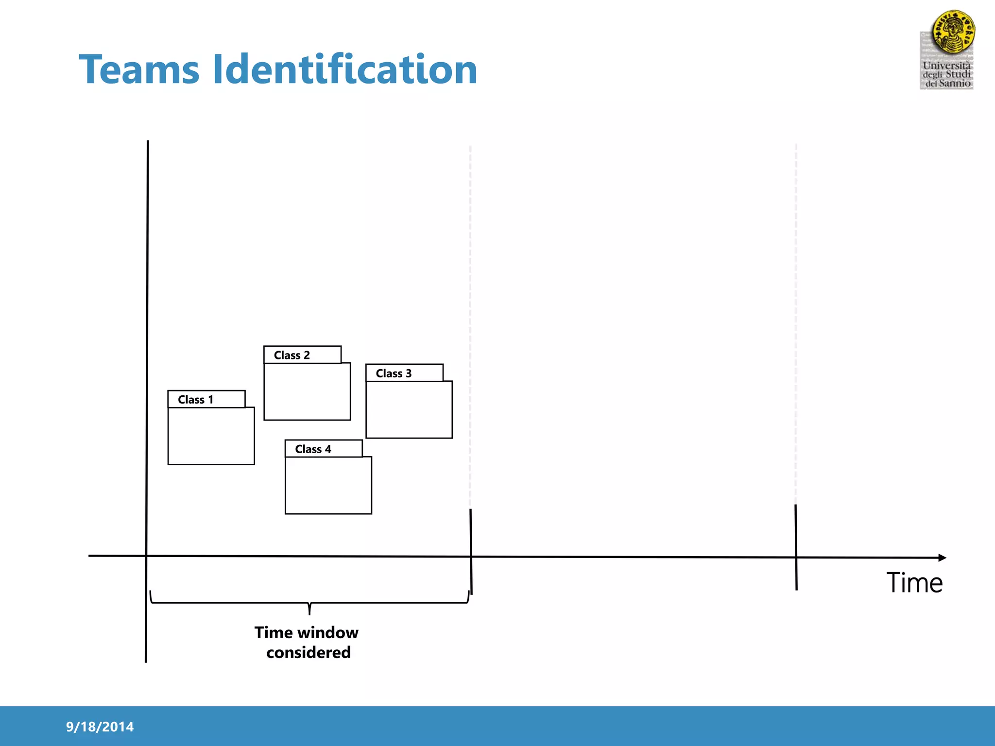Teams Identification 
9/18/2014 
Time 
Time window 
considered 
Class 1 
Class 3 
Class 2 
Class 4 
 