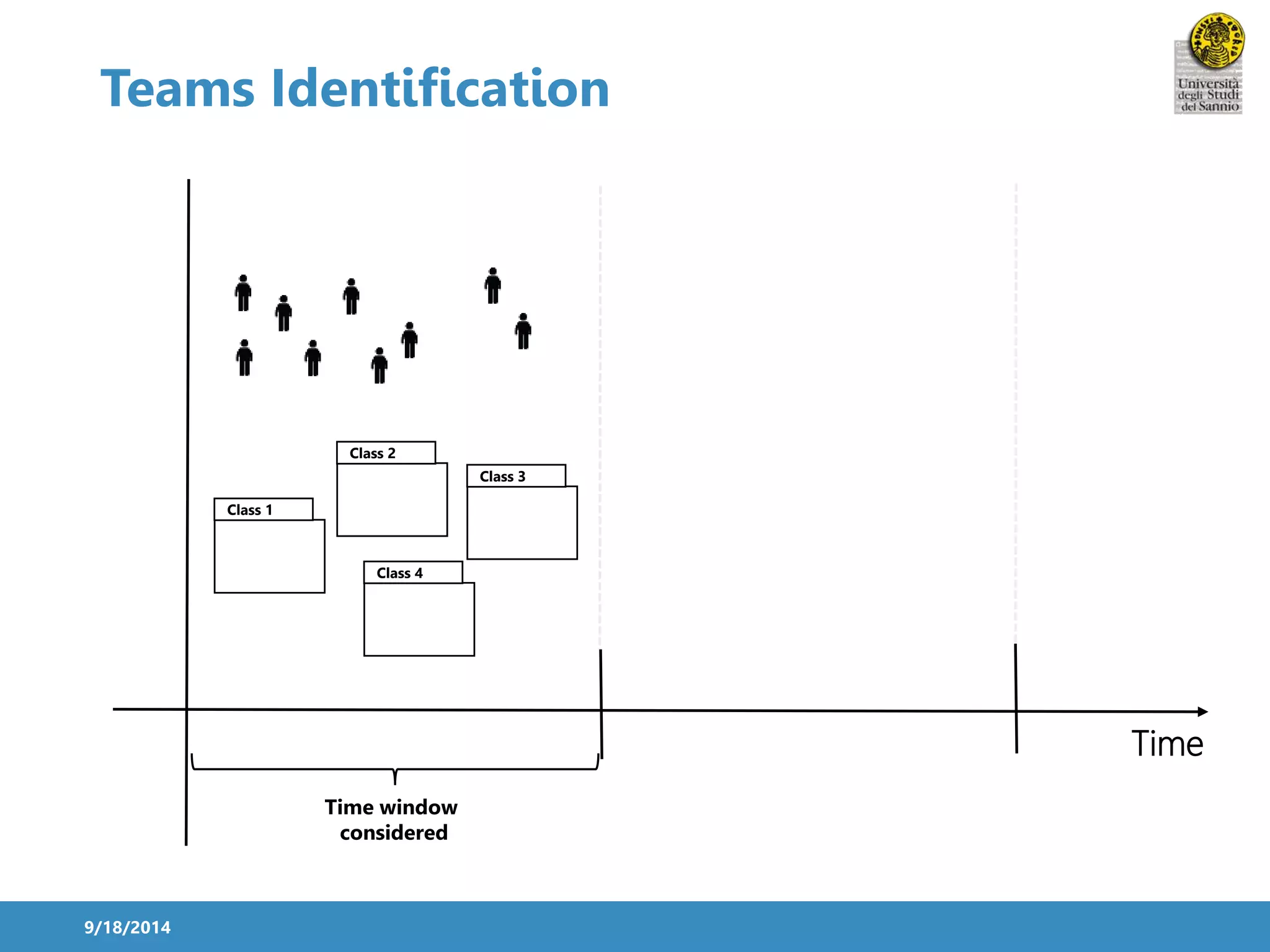 Teams Identification 
9/18/2014 
Time 
Time window 
considered 
Class 1 
Class 3 
Class 2 
Class 4 
 