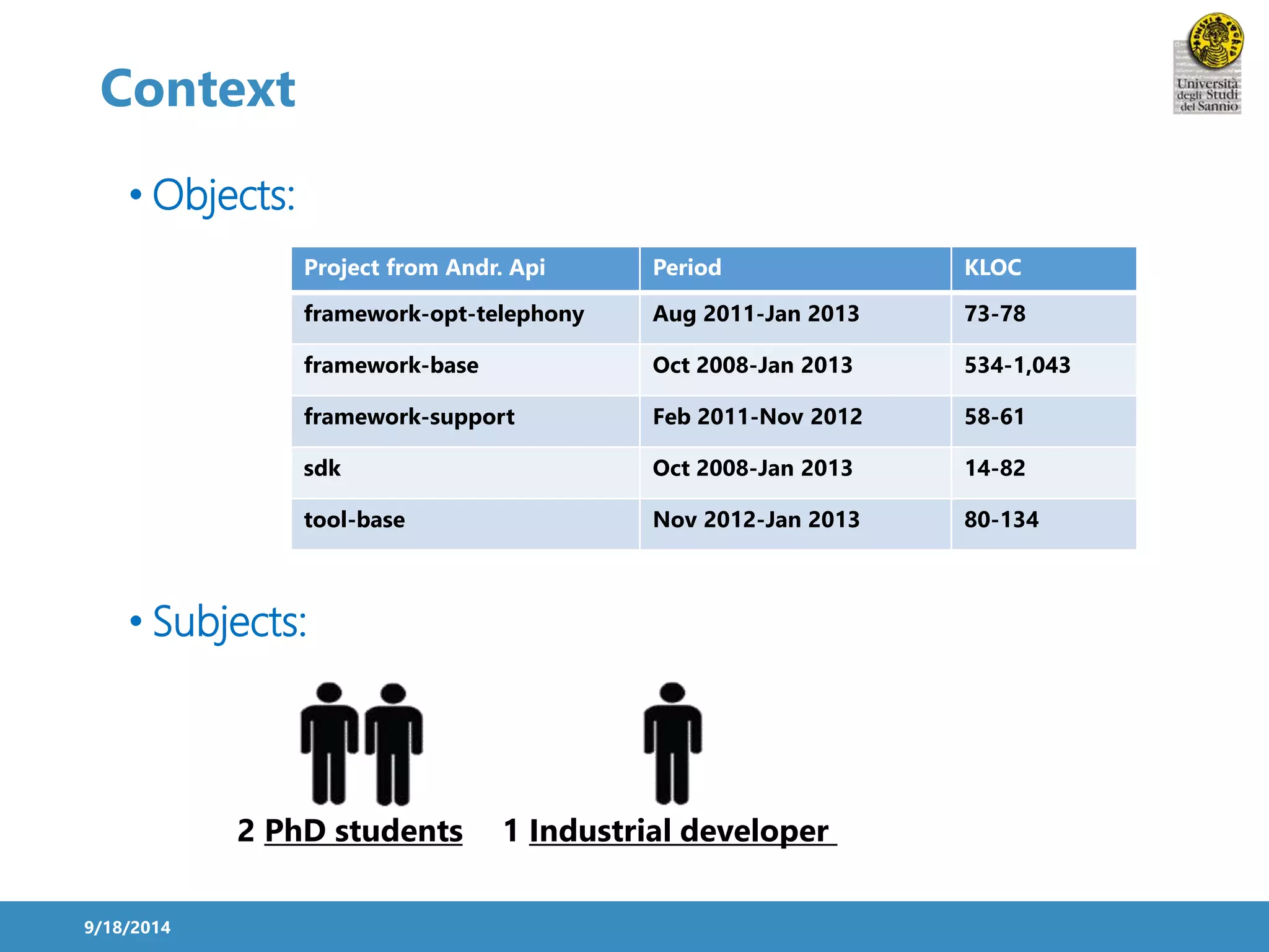 Context 
• Objects: 
Project from Andr. Api Period KLOC 
framework-opt-telephony Aug 2011-Jan 2013 73-78 
framework-base Oct 2008-Jan 2013 534-1,043 
framework-support Feb 2011-Nov 2012 58-61 
sdk Oct 2008-Jan 2013 14-82 
tool-base Nov 2012-Jan 2013 80-134 
• Subjects: 
9/18/2014 
2 PhD students 1 Industrial developer 
 
