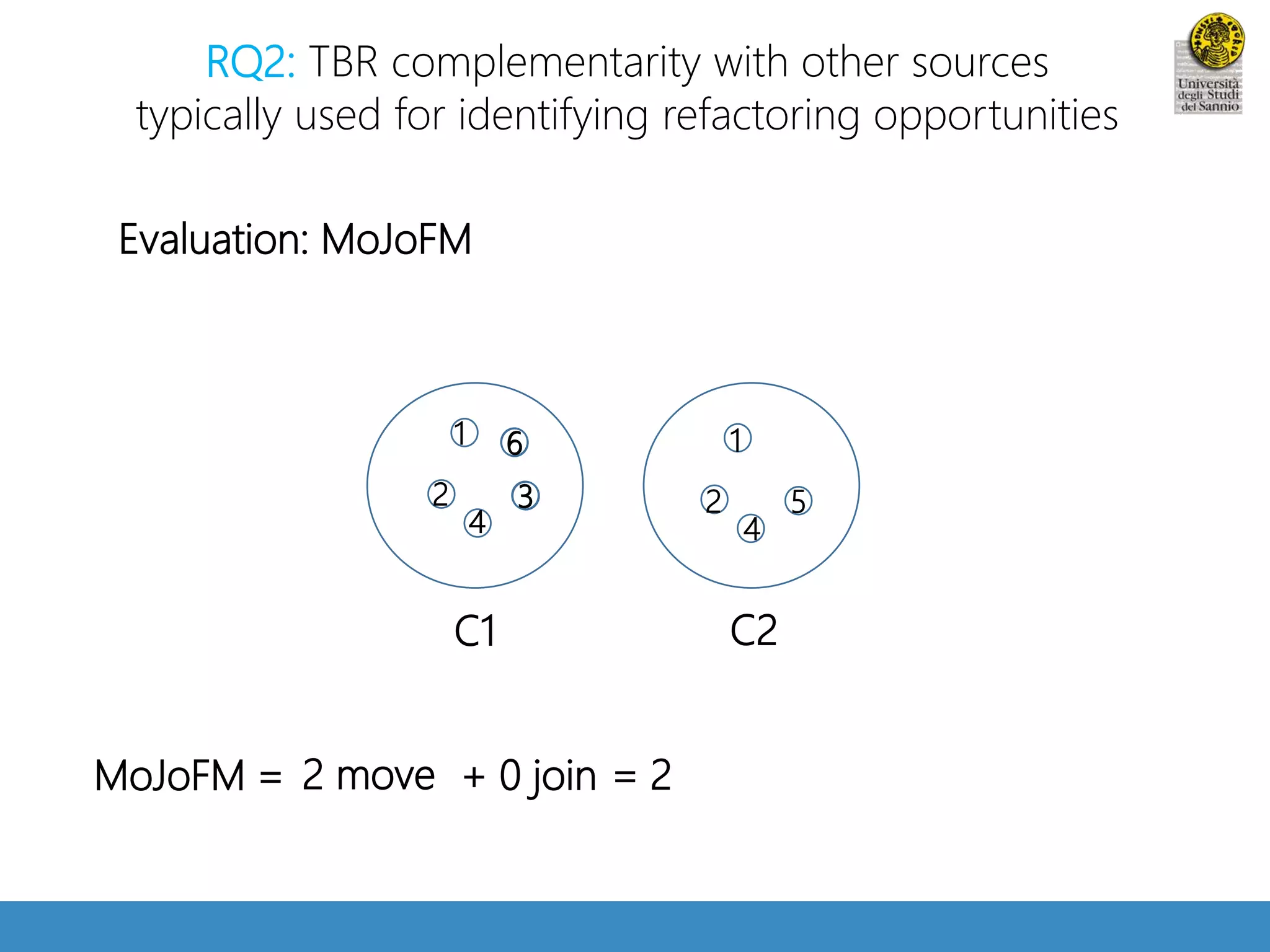 RQ2: TBR complementarity with other sources 
typically used for identifying refactoring opportunities 
Evaluation: MoJoFM 
1 
6 
2 3 
4 
1 
2 5 
4 
C1 C2 
MoJoFM = 201 move + 0 join = 021 
 