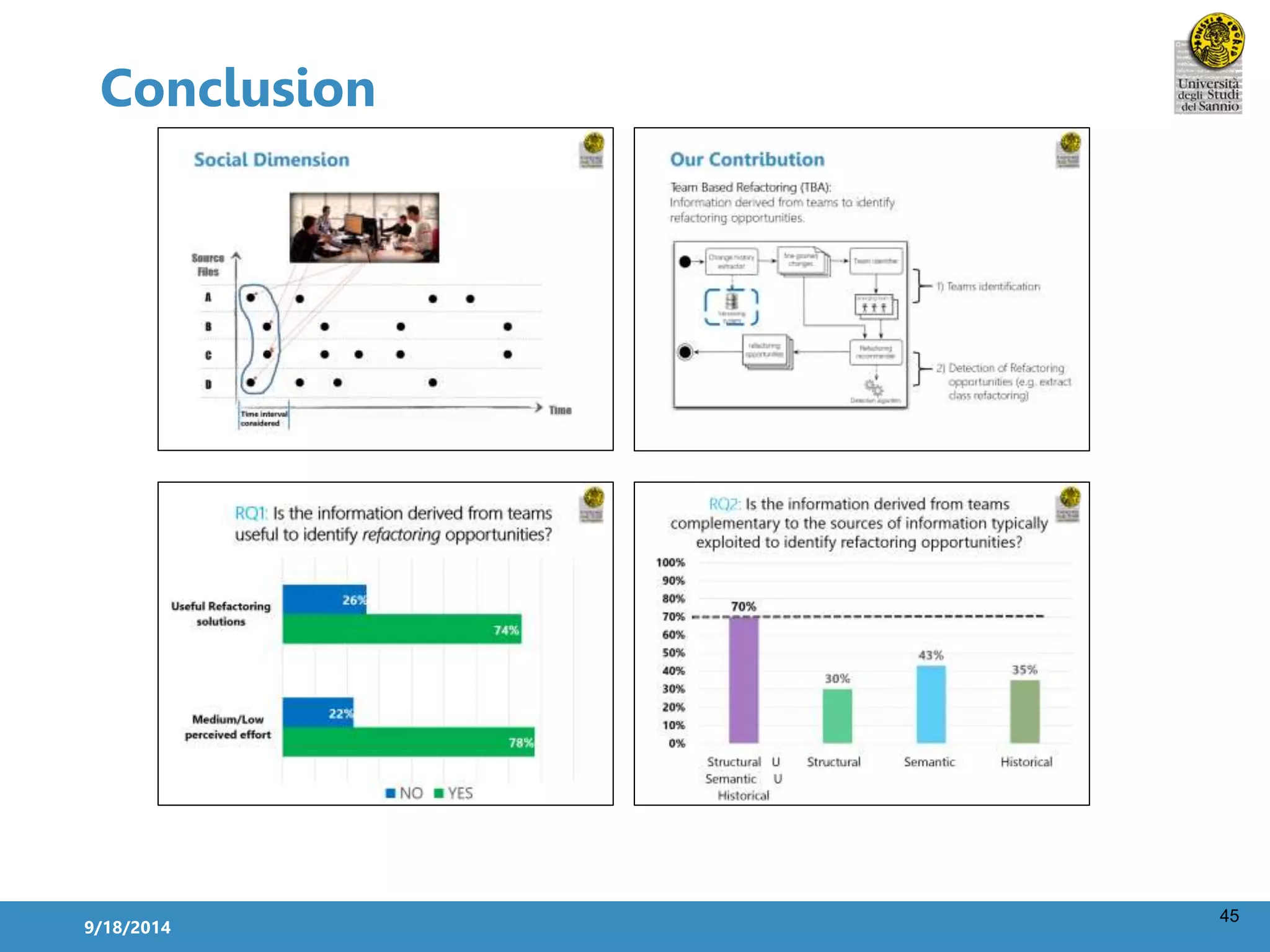 45 
Conclusion 
9/18/2014 

