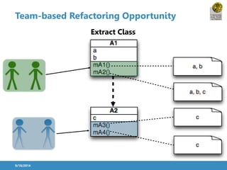 Team-based Refactoring Opportunity 
9/18/2014 
Extract Class 
 