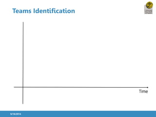 Teams Identification 
9/18/2014 
Time 
 