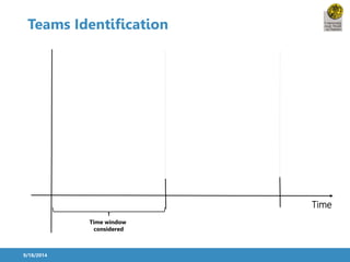 Teams Identification 
9/18/2014 
Time 
Time window 
considered 
 