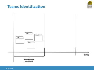 Teams Identification 
9/18/2014 
Time 
Time window 
considered 
Class 1 
Class 3 
Class 2 
Class 4 
 