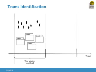 Teams Identification 
9/18/2014 
Time 
Time window 
considered 
Class 1 
Class 3 
Class 2 
Class 4 
 