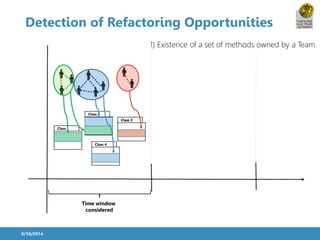 Detection of Refactoring Opportunities 
9/18/2014 
Time window 
considered 
1) Existence of a set of methods owned by a Team 
Class 1 
Class 3 
Class 2 
Class 4 
 