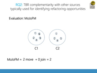 RQ2: TBR complementarity with other sources 
typically used for identifying refactoring opportunities 
Evaluation: MoJoFM 
1 
6 
2 3 
4 
1 
2 5 
4 
C1 C2 
MoJoFM = 201 move + 0 join = 021 
 