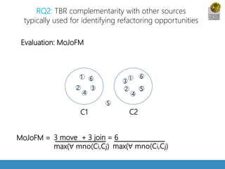 RQ2: TBR complementarity with other sources 
typically used for identifying refactoring opportunities 
5 
Evaluation: MoJoFM 
1 
6 
3 
5 
C1 C2 
2 
4 
1 
2 4 
MoJoFM = 3 move + 3 join = 65 
6 
3 
max(∀ mno(Ci,Cj) max(∀ mno(Ci,Cj) 
 