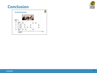 42 
Conclusion 
9/18/2014 
 