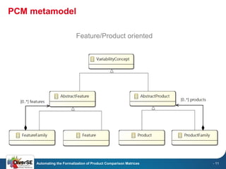 PCM metamodel 
Automating the Formalization of Product Comparison Matrices 
- 11 
Feature/Product oriented  