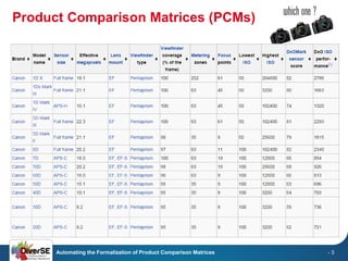 Product Comparison Matrices (PCMs) 
Automating the Formalization of Product Comparison Matrices 
- 3  