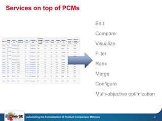 Services on top of PCMs 
Automating the Formalization of Product Comparison Matrices 
- 4 
Edit 
Compare 
Visualize 
Filte...