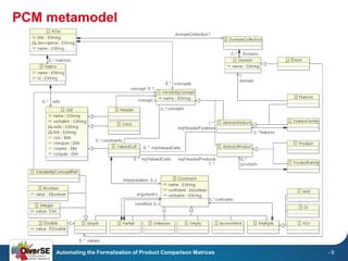 PCM metamodel 
Automating the Formalization of Product Comparison Matrices 
- 9  