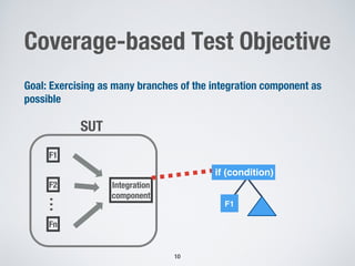 Coverage-based Test Objective
10
F1
F2
Fn
…
Integration
component
SUT
Goal: Exercising as many branches of the integration component as
possible
if (condition)
F1
 