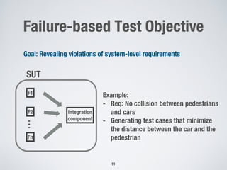 Failure-based Test Objective
11
F1
F2
Fn
…
Integration
component
SUT
Example:
- Req: No collision between pedestrians
and cars
- Generating test cases that minimize
the distance between the car and the
pedestrian
Goal: Revealing violations of system-level requirements
 