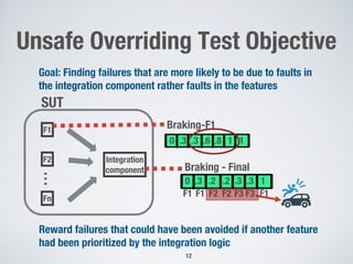 Unsafe Overriding Test Objective
12
F1
F2
Fn
…
Integration
component
SUT
Goal: Finding failures that are more likely to be due to faults in
the integration component rather faults in the features
Braking-F1
0 .3 .3 .6 .8 1 1
Braking - Final
F1 F1 F2 F2 F3 F3 F1
0 .3 .2 .2 .3 .3 1
Reward failures that could have been avoided if another feature
had been prioritized by the integration logic
 