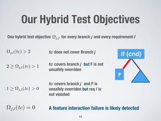 Our Hybrid Test Objectives
13
⌦j,l(tc) > 2 tc does not cover Branch j
One hybrid test objective for every branch j and every requirement l⌦j,l
2 ⌦j,l(tc) > 1 tc covers branch j but F is not
unsafely overriden
1 ⌦j,l(tc) > 0
tc covers branch j and F is
unsafely overriden but req l is
not violated
⌦j,l(tc) = 0 A feature interaction failure is likely detected
if (cnd)
F
 