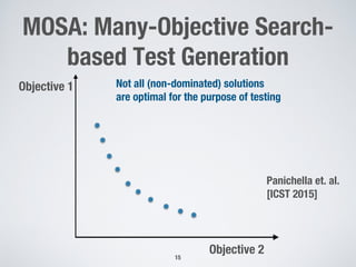 MOSA: Many-Objective Search-
based Test Generation
15
Objective 1
Objective 2
Not all (non-dominated) solutions
are optimal for the purpose of testing
Panichella et. al.
[ICST 2015]
 