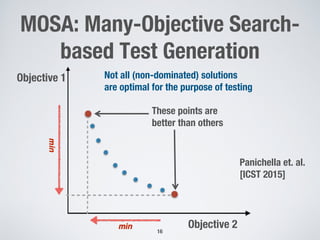 MOSA: Many-Objective Search-
based Test Generation
16
Objective 1
Objective 2
Not all (non-dominated) solutions
are optimal for the purpose of testing
These points are
better than others
Panichella et. al.
[ICST 2015]
 