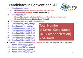 Candidates in Conventional AT
1. Kernel update_stress
– 8 Kinds of Candidates with Loop Collapse and Loop Split.
– 2 Kinds of Code Selection (Varint1 and Variant2)
2. Kernel update_vel
– 6 Kinds of Candidates with Loop Collapse and Re‐ordering of Statements.
– 2Kinds of Code Selection (Variant1 and Variant2)
 3 Kinds of Candidates with Loop Collapse.
3. Kernel update_stress_sponge
4. Kernel update_vel_sponge
5. Kernel ppohFDM_pdiffx3_p4
6. Kernel ppohFDM_pdiffx3_m4
7. Kernel ppohFDM_pdiffy3_p4
8. Kernel ppohFDM_pdiffy3_m4
9. Kernel ppohFDM_pdiffz3_p4
10. Kernel ppohFDM_pdiffz3_m4
 3 Kinds of Candidates with Loop Collapse for Data Packing and Data Unpacking.
11. Kernel ppohFDM_ps_pack
12. Kernel ppohFDM_ps_unpack
13. Kernel ppohFDM_pv_pack
14. Kernel ppohFDM_pv_unpack 24
Total Number 
of Kernel Candidates: 
50+ 4 (code selection)
= 54 Kinds
 