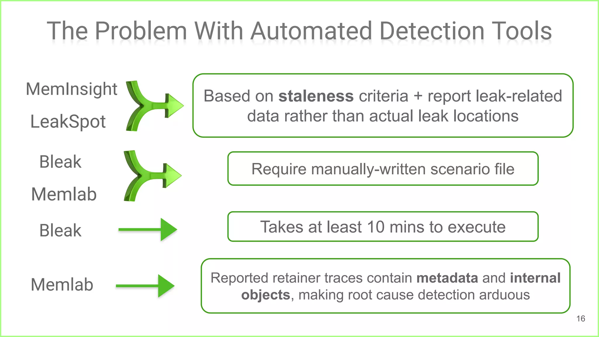 MemInsight
LeakSpot
Bleak
Memlab
The Problem With Automated Detection Tools
16
Based on staleness criteria + report leak-related
data rather than actual leak locations
Bleak Takes at least 10 mins to execute
Memlab Reported retainer traces contain metadata and internal
objects, making root cause detection arduous
Require manually-written scenario file
 