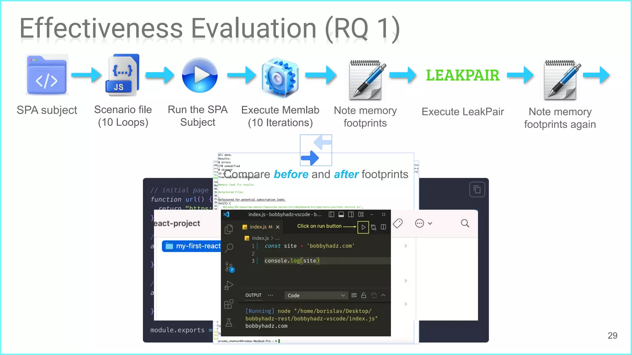 29
Effectiveness Evaluation (RQ 1)
Compare before and after footprints
Execute Memlab
(10 Iterations)
Note memory
footprints
SPA subject
LEAKPAIR
Execute LeakPair
Run the SPA
Subject
Scenario file
(10 Loops)
Note memory
footprints again
 